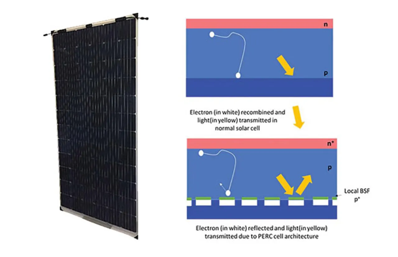 Solar PV Modules