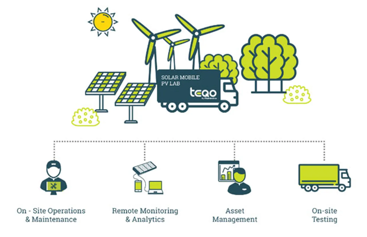 Mahindra Launches Asset Care Company ‘TEQO’ for RE Industry