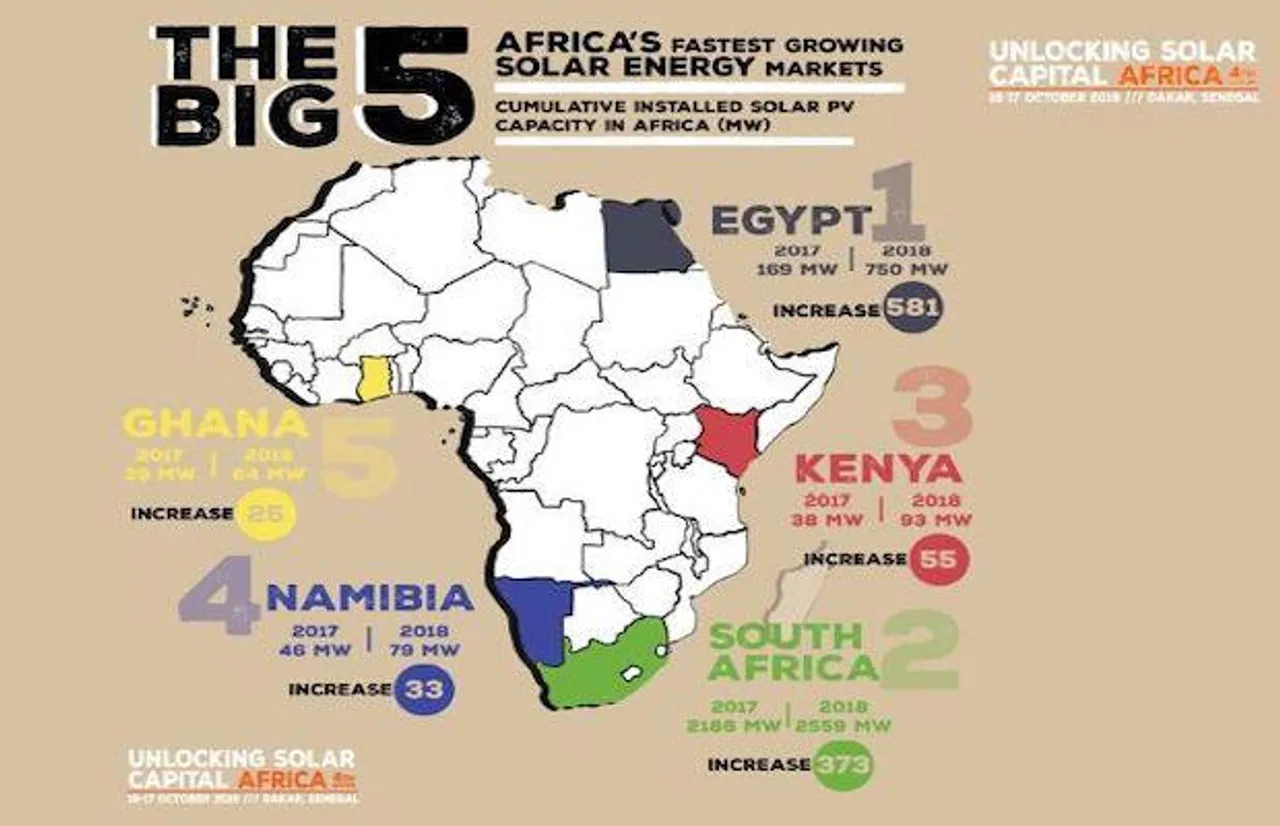 Solar in Africa