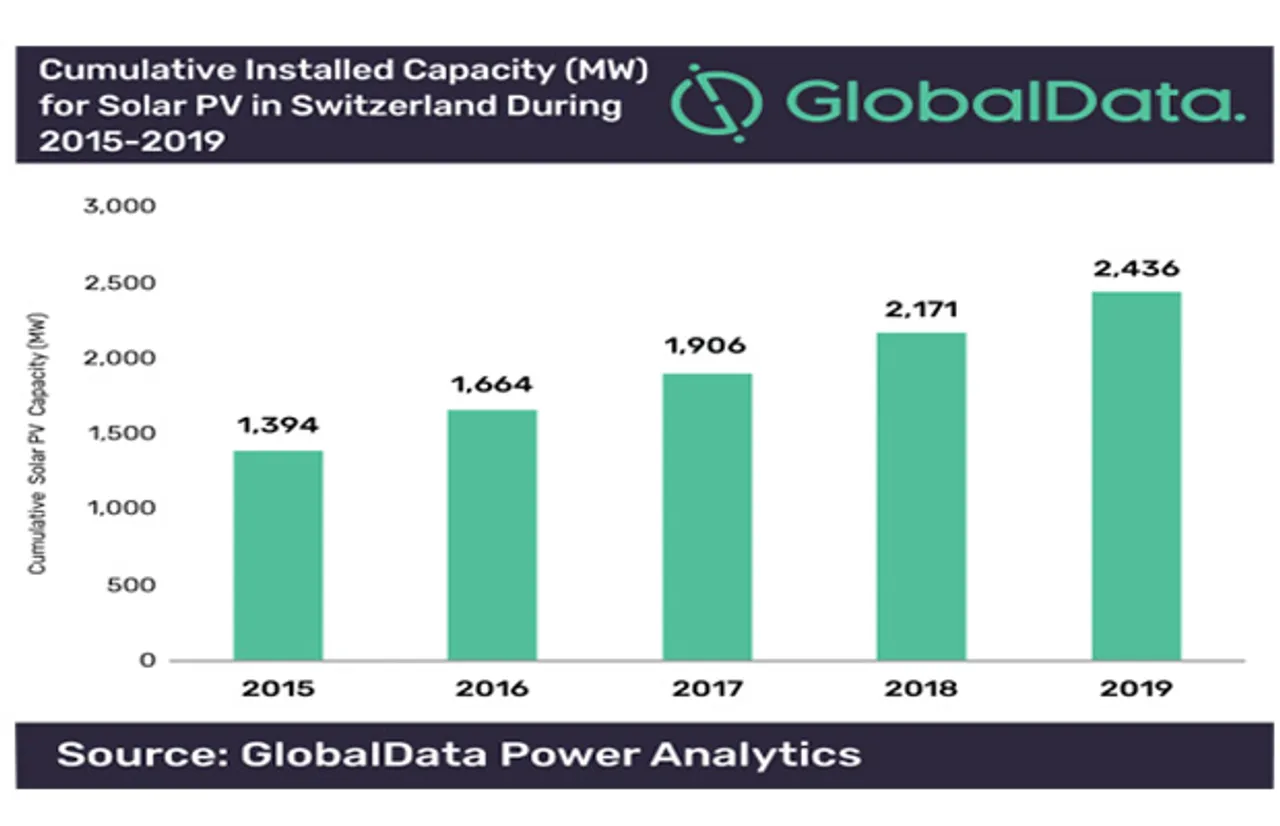 global power analytics