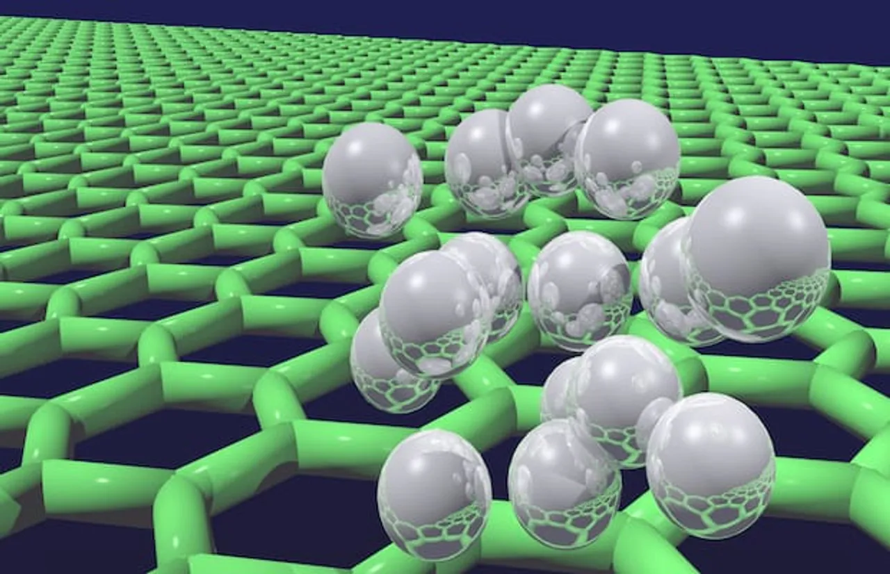 Hydrogen Ammonia