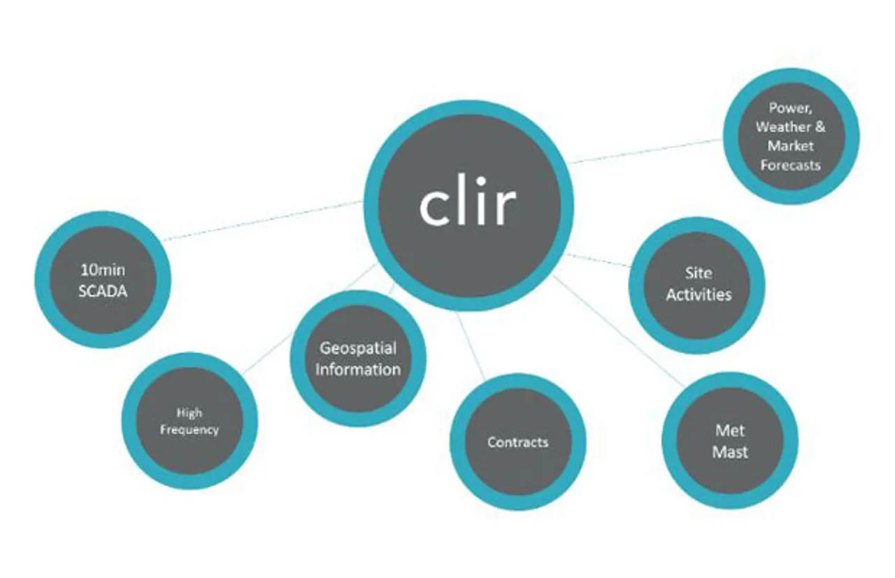 Clir Renewables