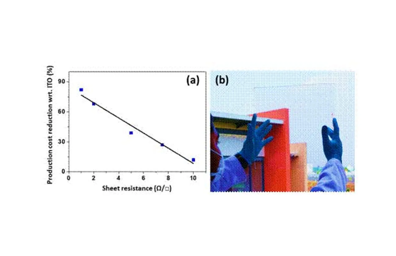 transparent conducting glasses with high light transparency