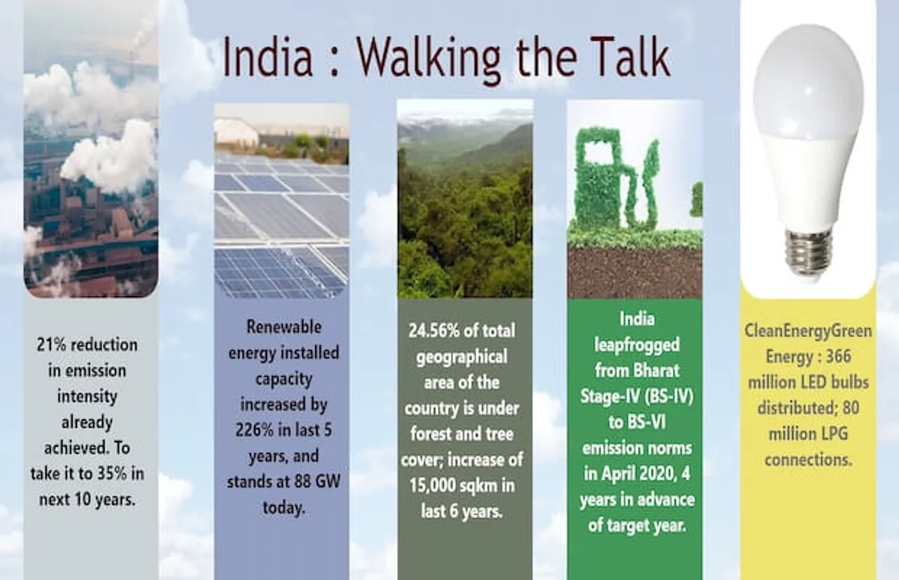 India Carbon Emissions Javadekar