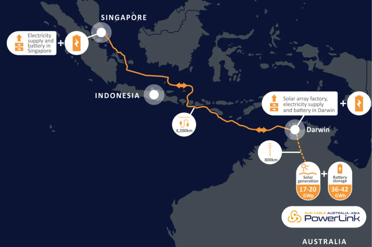 With Approval In From Indonesia, Sun Cable Expands Project By 20 GW