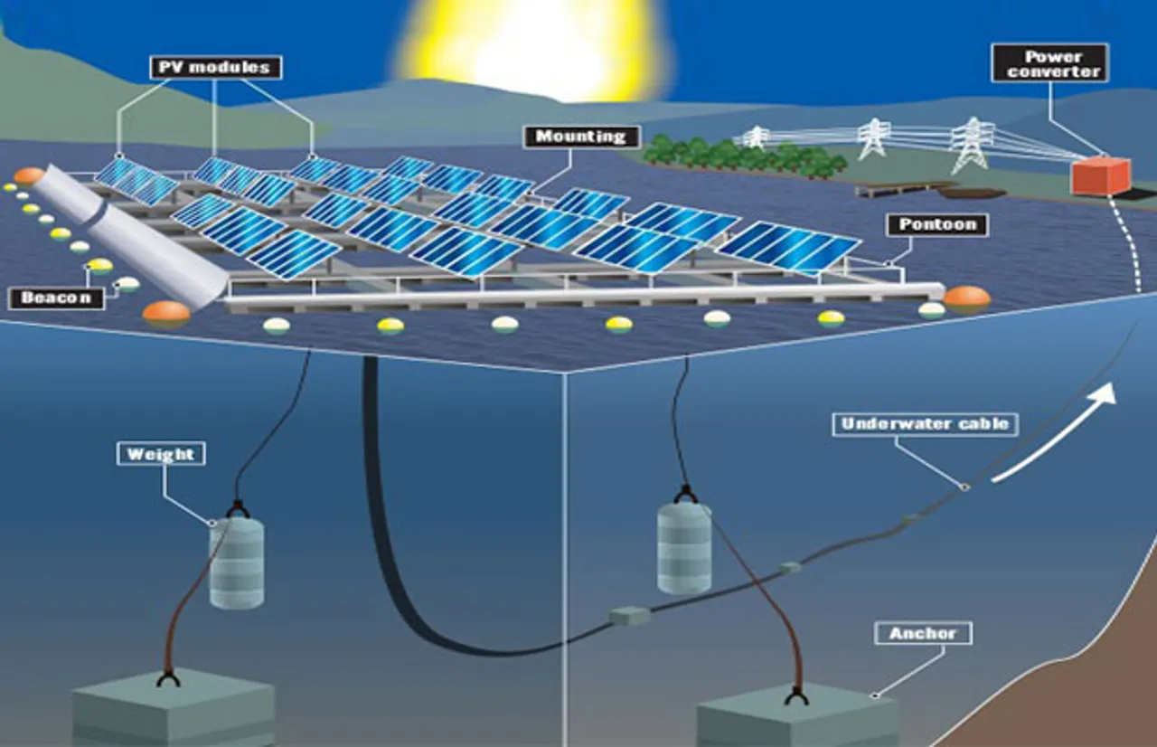 technical details for floating pv system