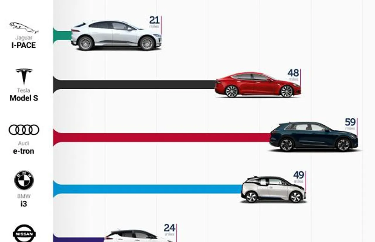 Ways to increase range