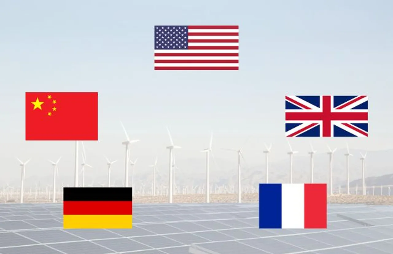 Attractive Countries for Renewable Energy