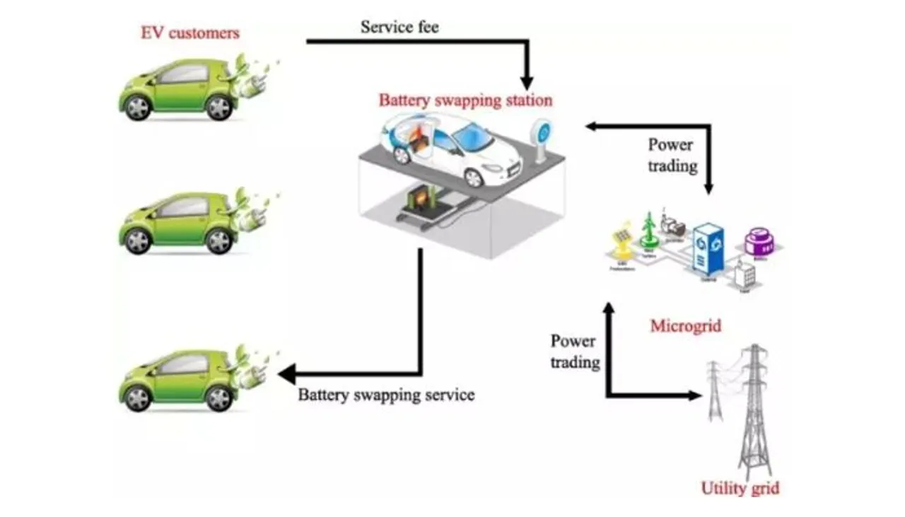 Future of Battery Swapping Technology