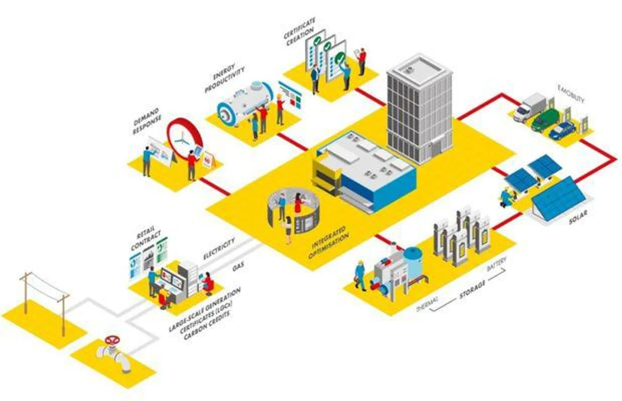 Smart Enregy Hubs deploying demand flexibility