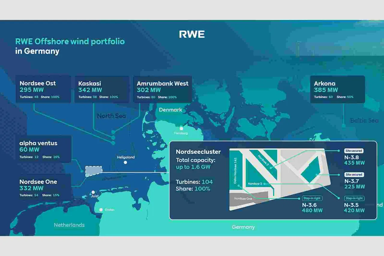 Nordseecluster RWE
