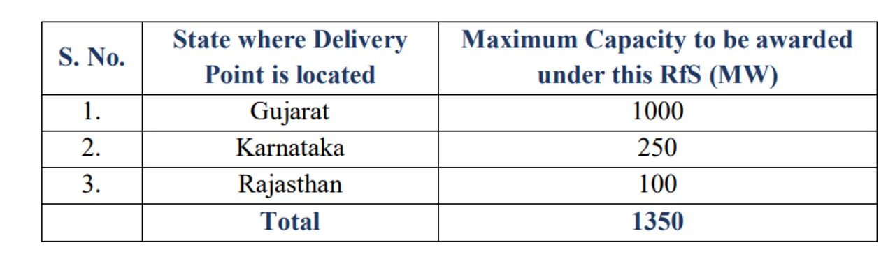 Wind Power Developers