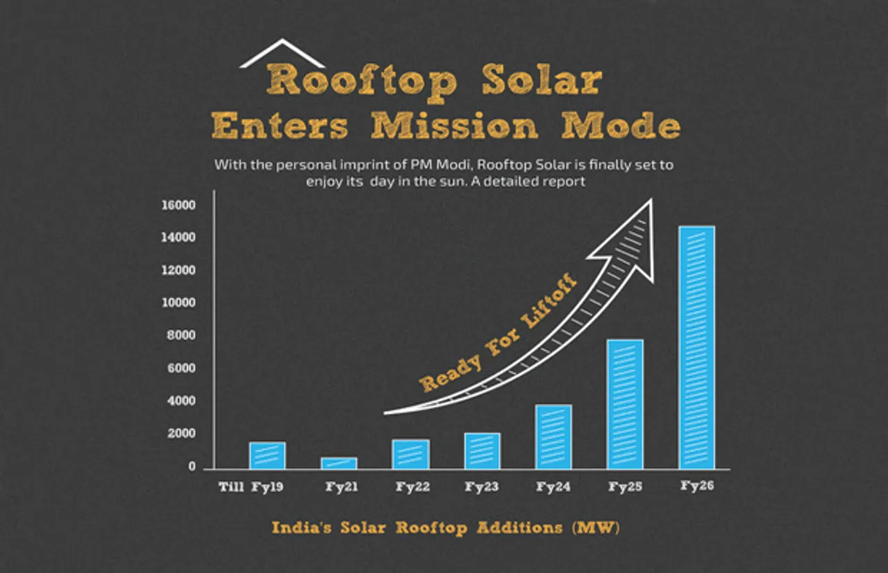 rooftop solar power