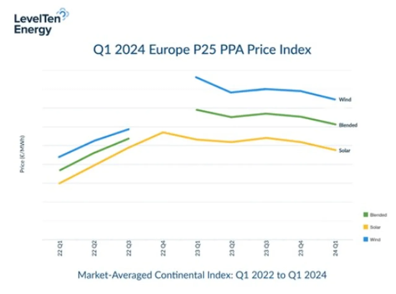 LevelTen Q1 report