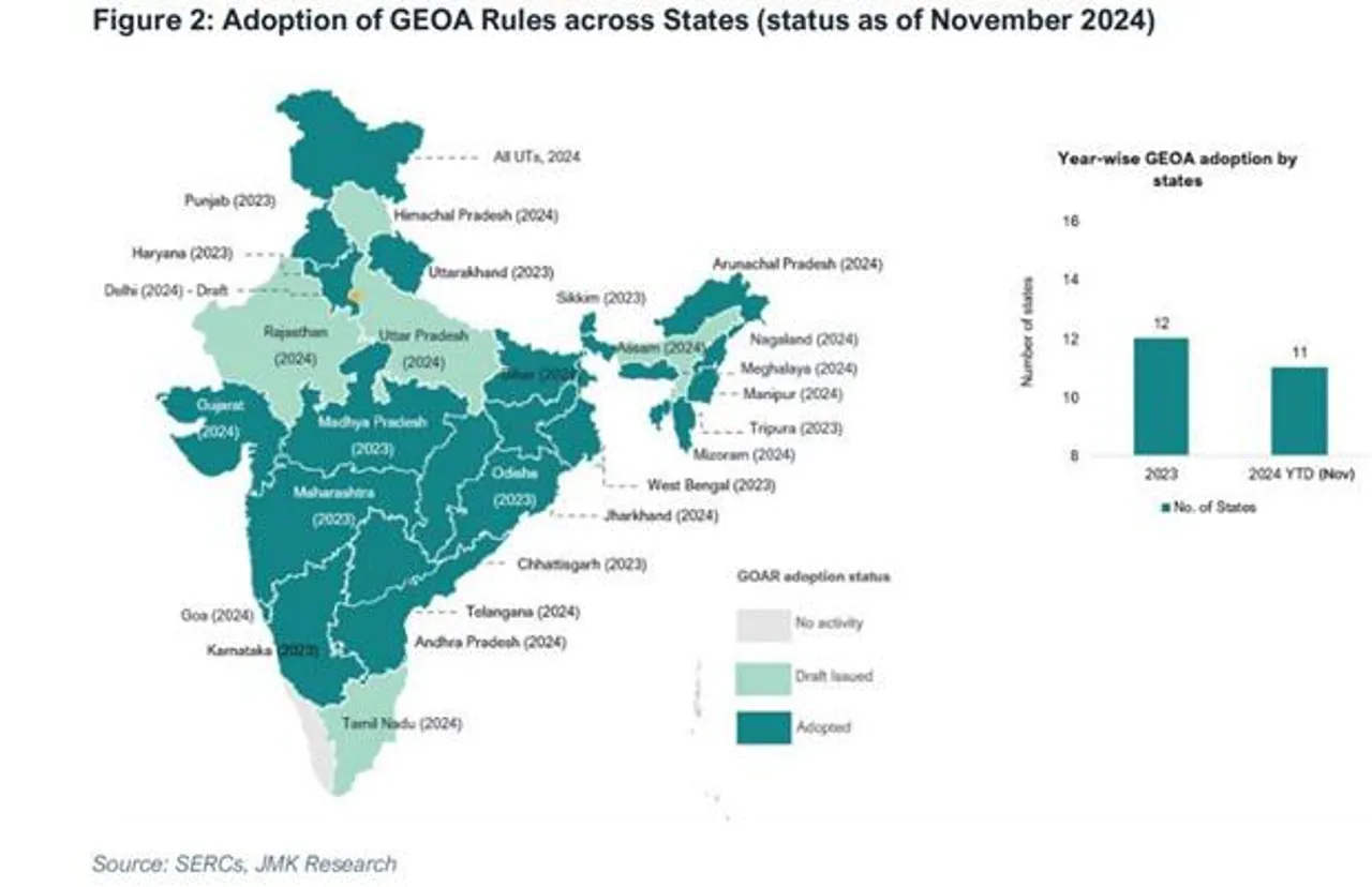 90% Surge In Installations After Green Energy Open Access: IEEFA