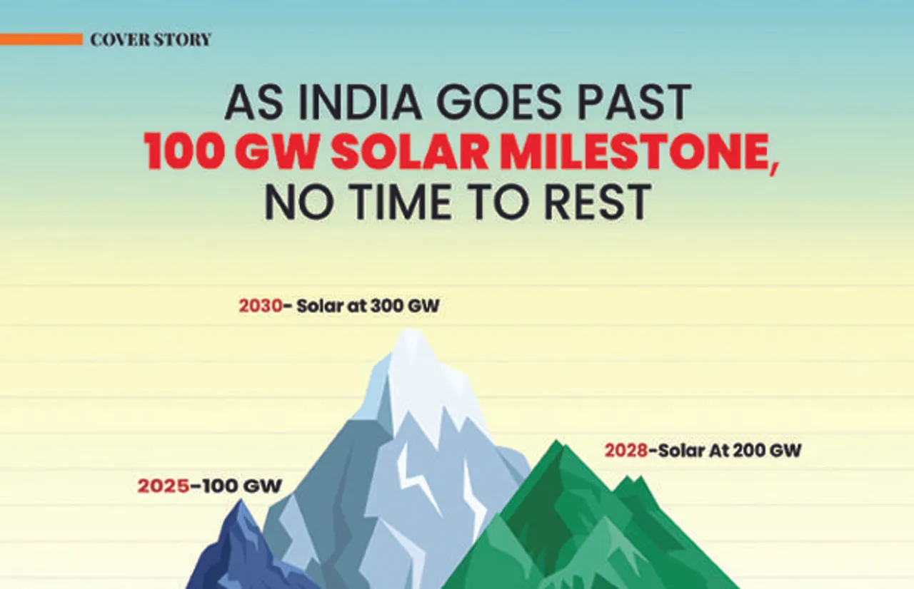 As India Goes Past 100 GW Solar Milestone