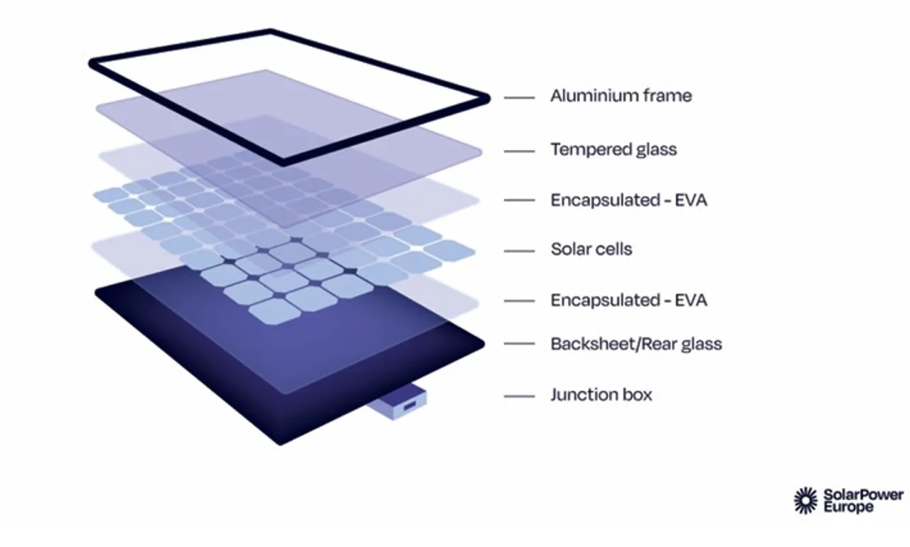 Solar Equipment Manufacturing in Europe