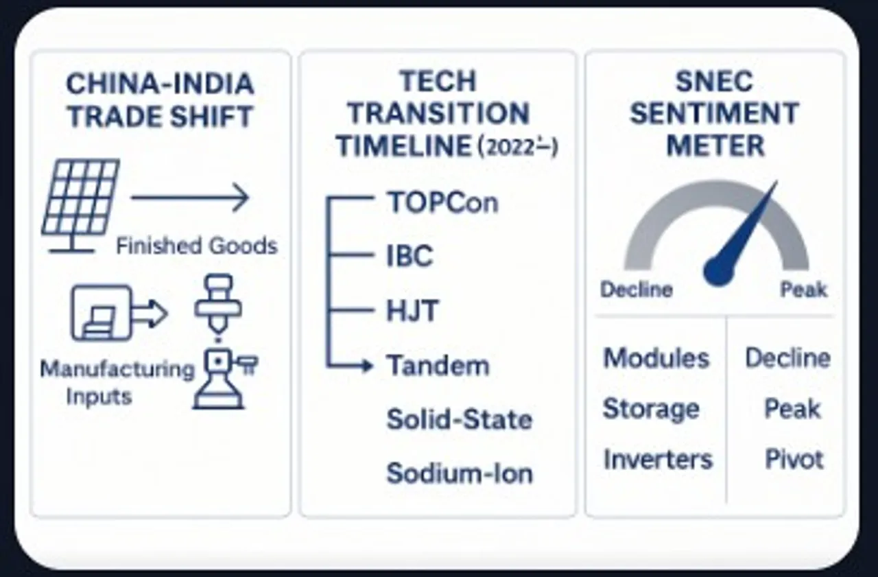 SNEW 2025- An Indian perspective