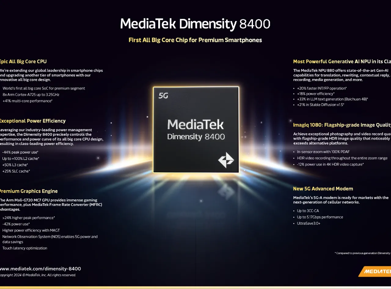 MediaTek D8400 Infographic.jpg