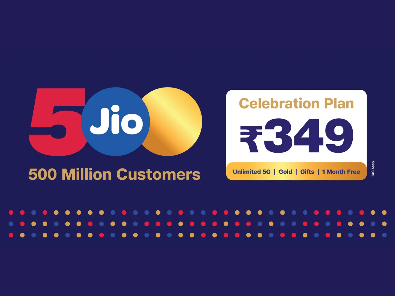 Jio Reaches 500 Million Customers On 9th Anniversary