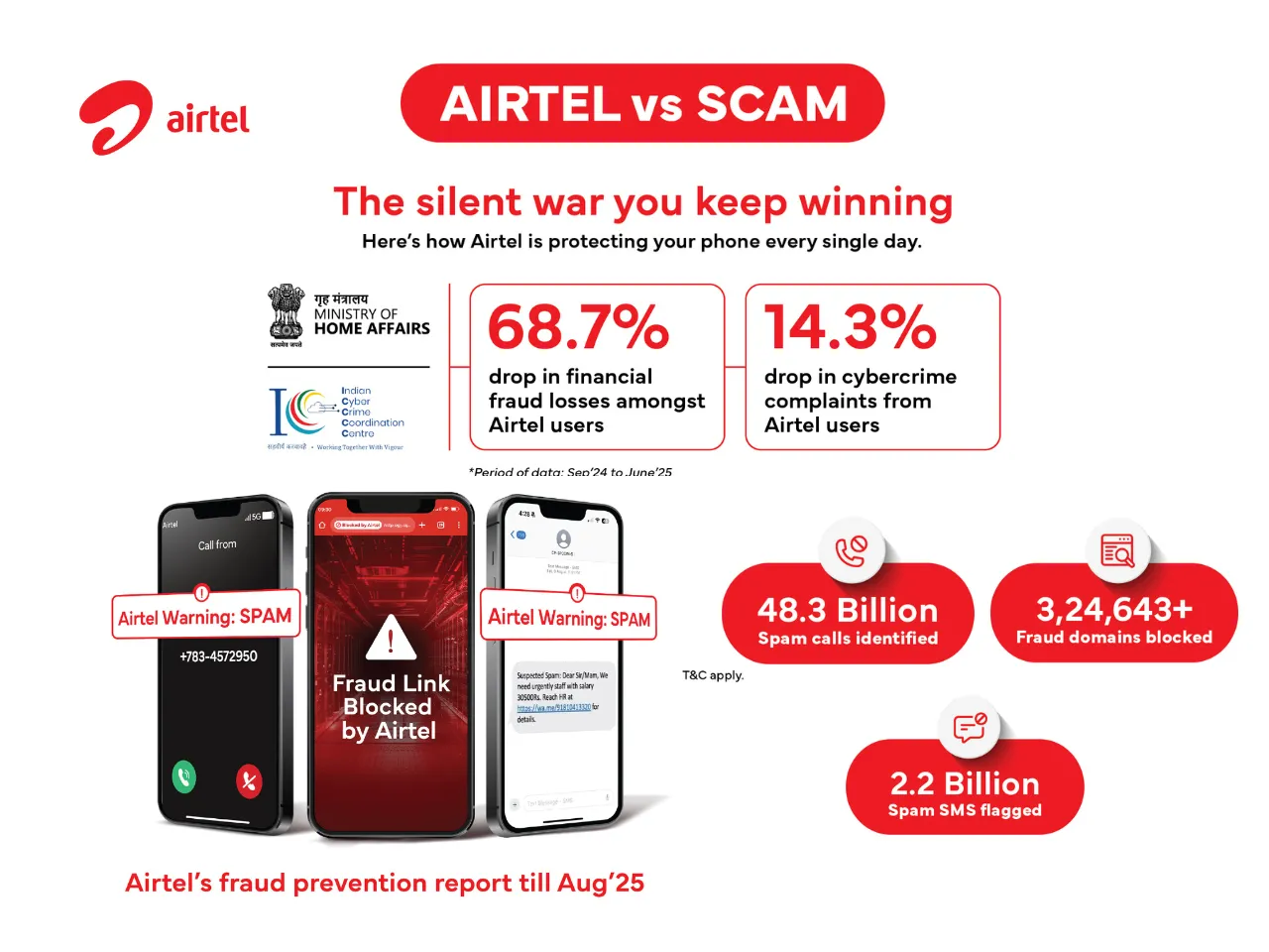 Bharti Airtel
