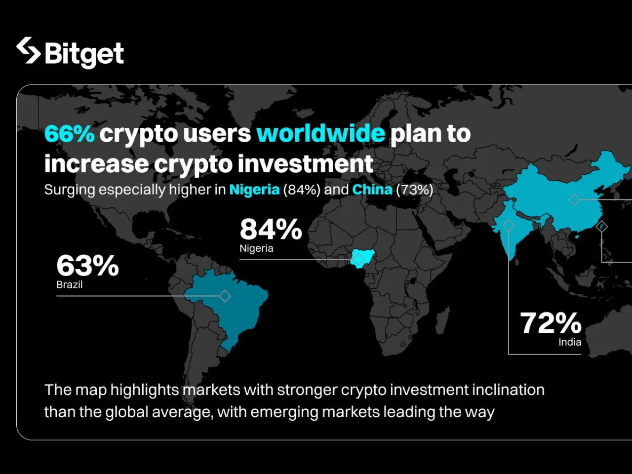 Bitget