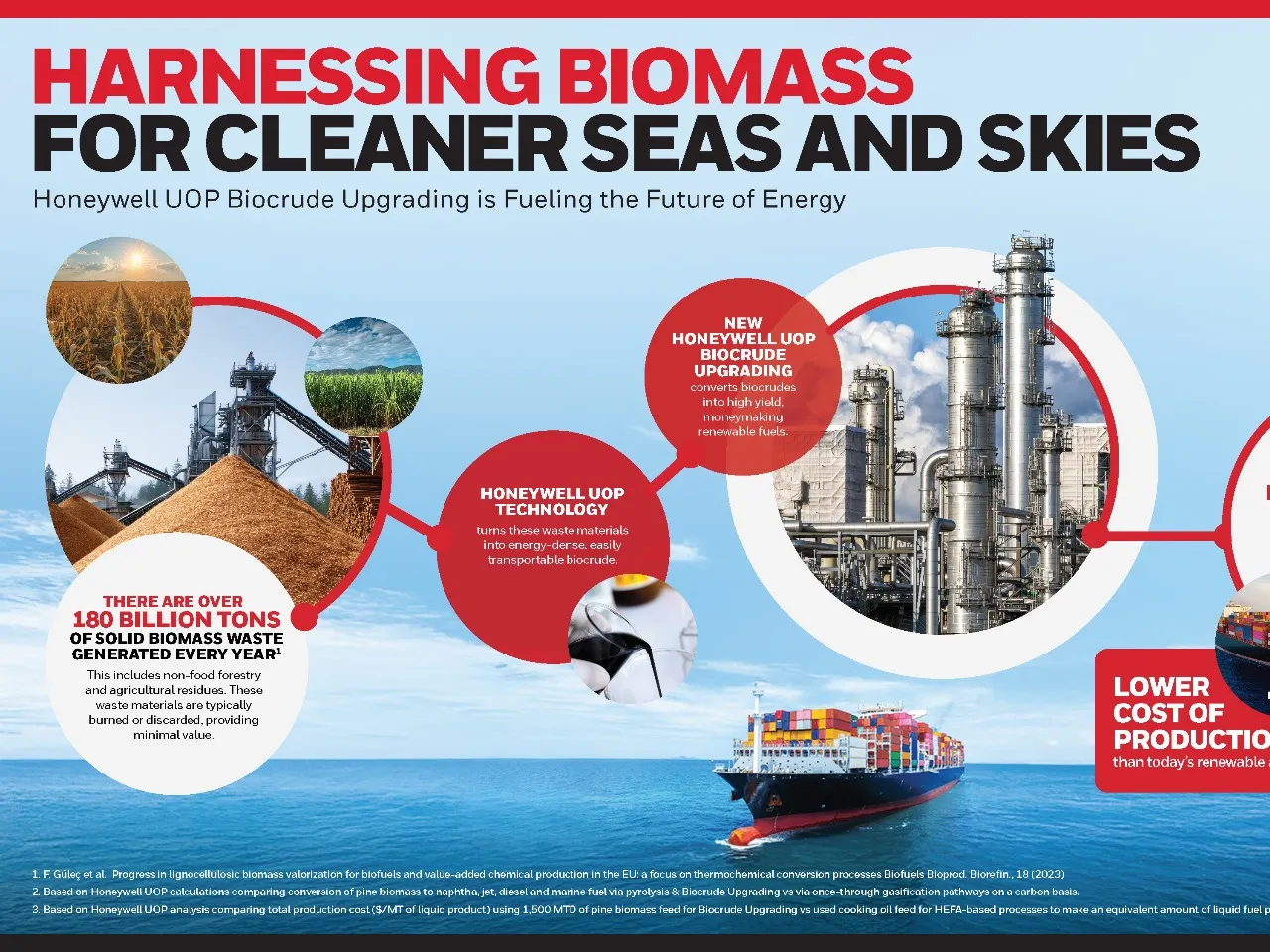 Honeywell Unveils Biocrude Tech for Low-Carbon Marine and Jet Fuels