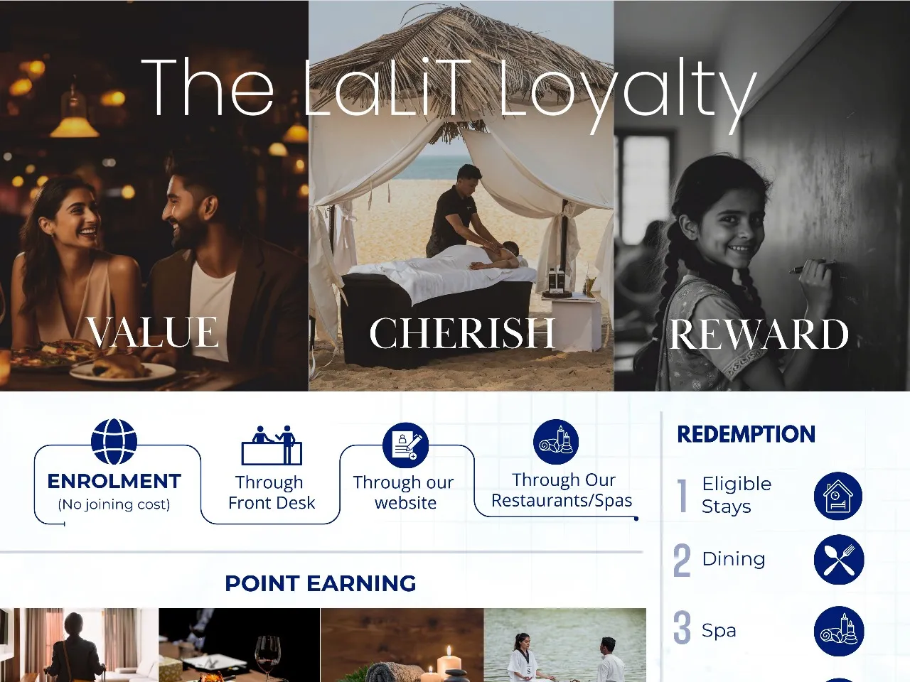 Loyaty Infographics (4) (1)