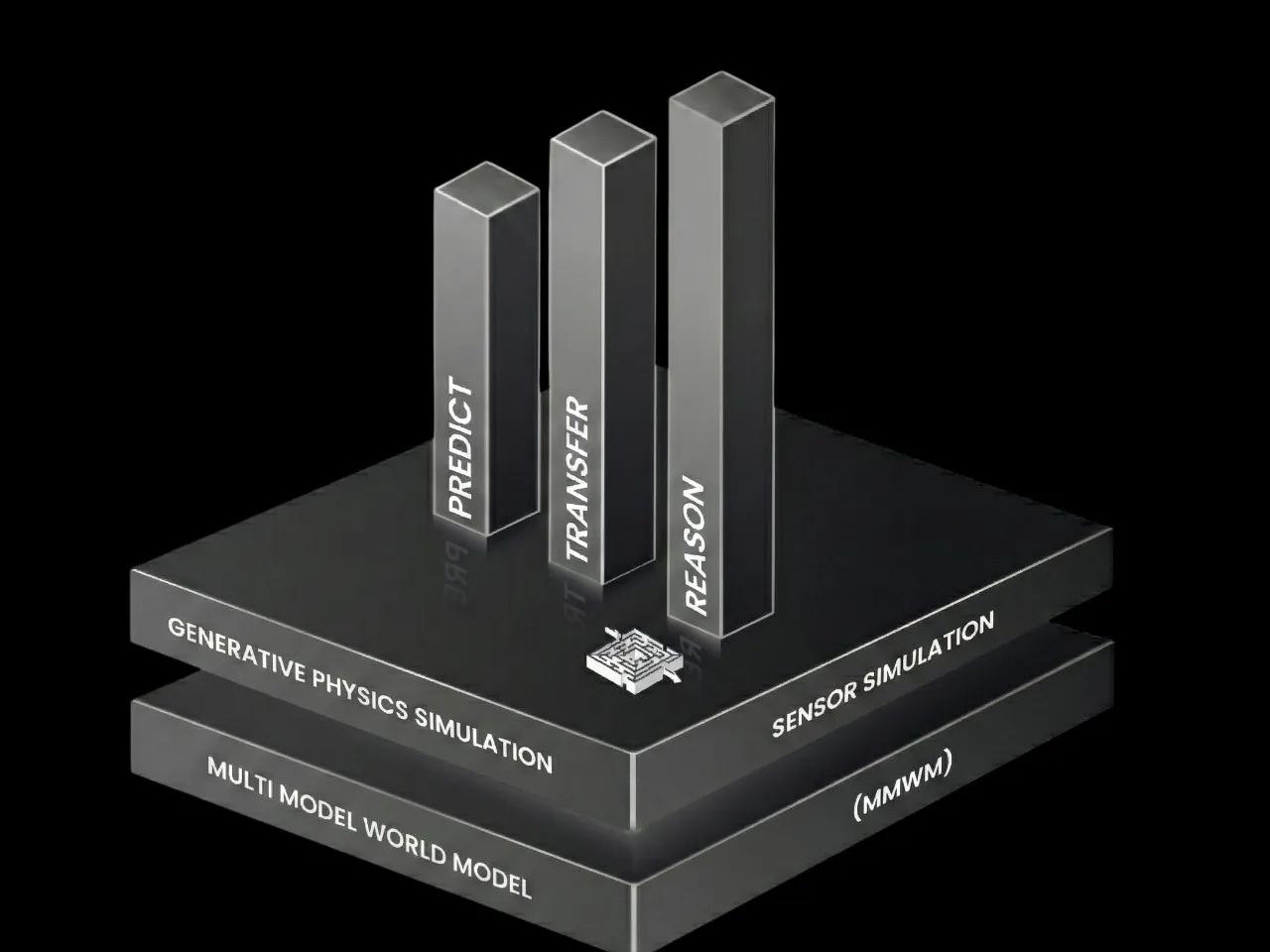 AuraML Unveils Multimodal World Simulation Model Built on NVIDIA AI Infrastructure