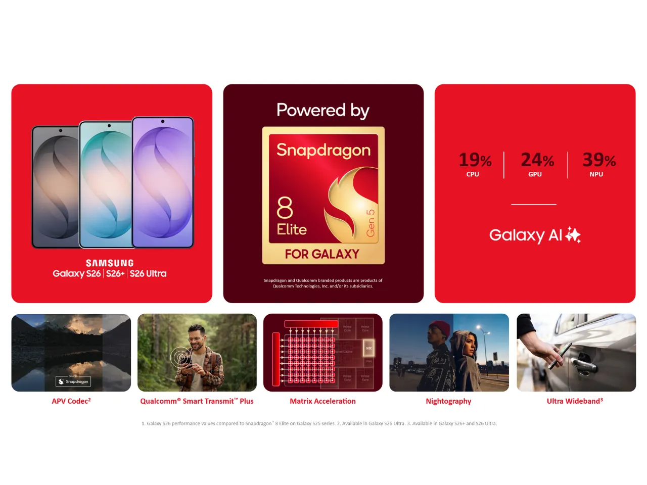 Qualcomm Technologies