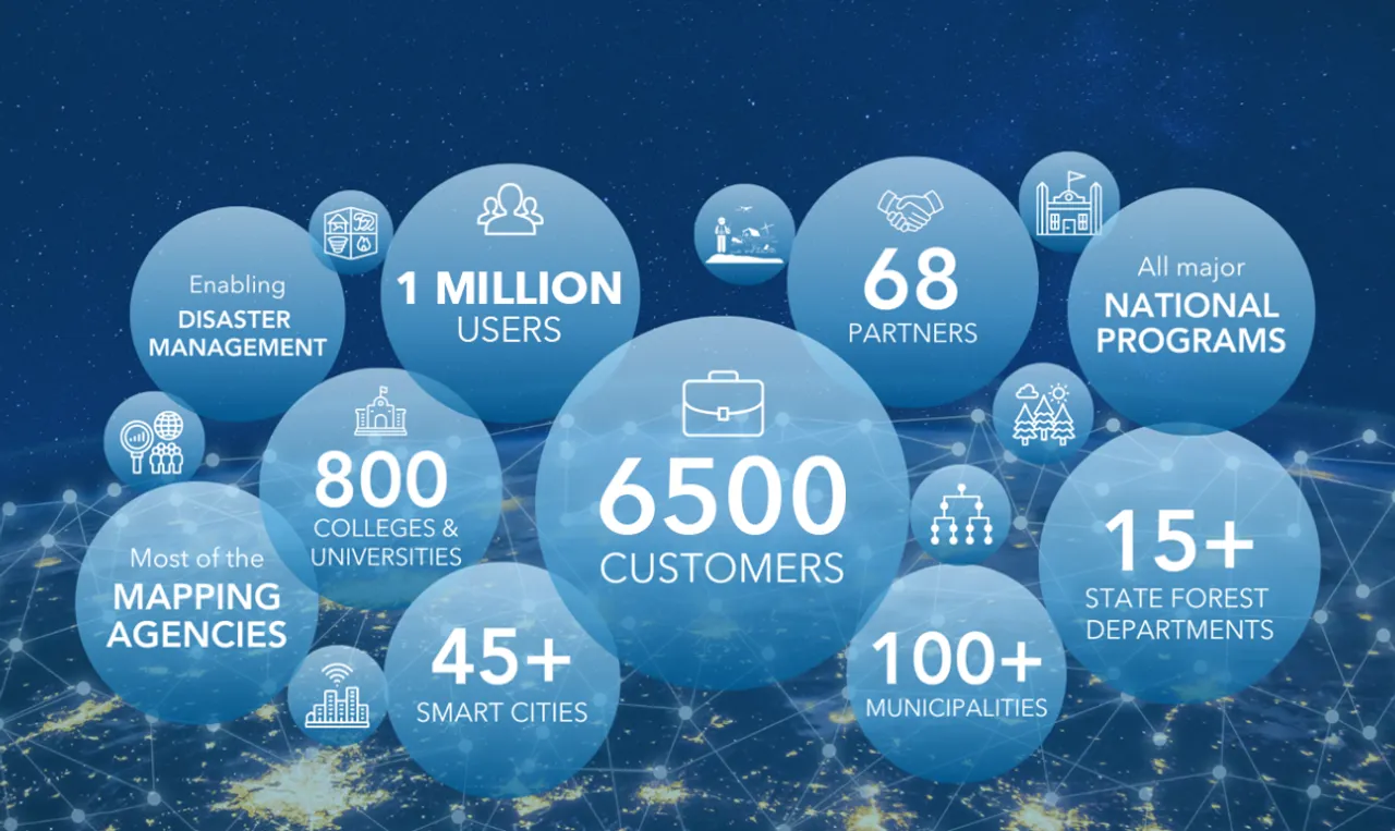Esri India