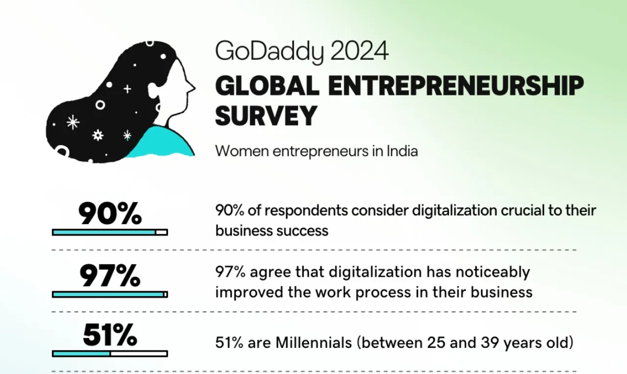 GoDaddy