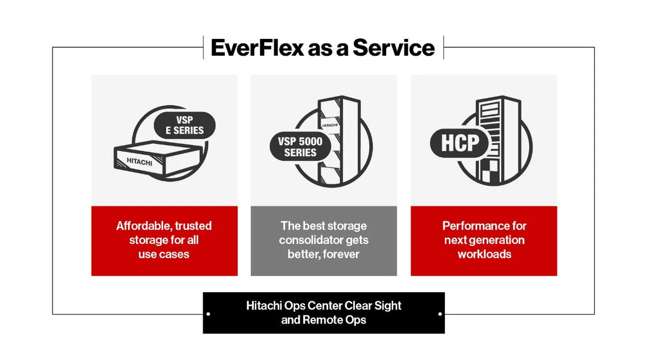 HItachi Vantara
