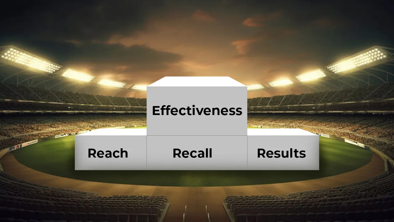 IPL Effective Ads