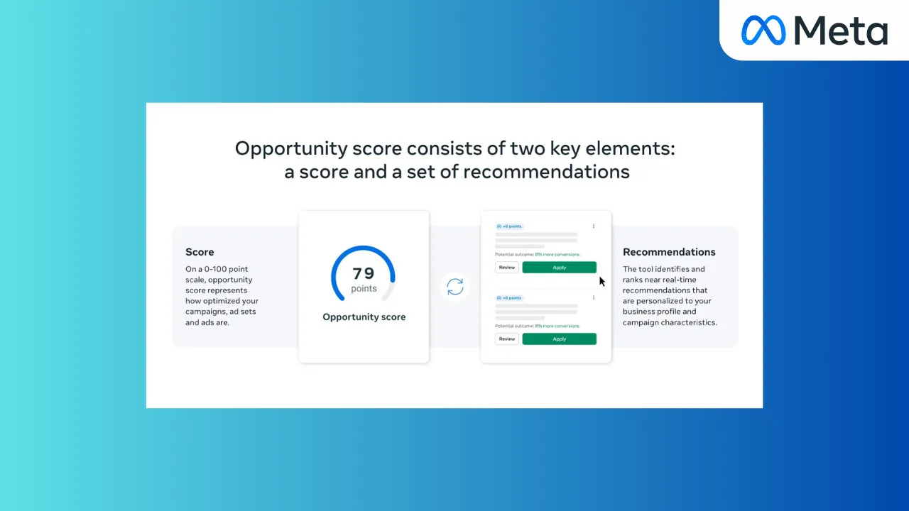 Meta Makes Opportunity Score Available to All Advertisers for Real-Time Campaign Feedback