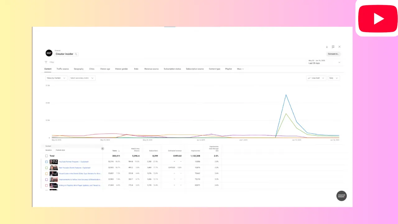 YouTube Updates Advanced Analytics Interface to Improve Usability for Creators