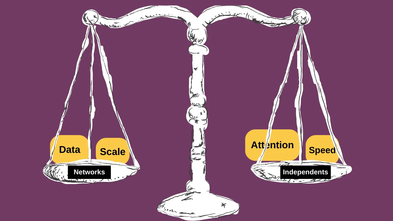 Networks vs Independents