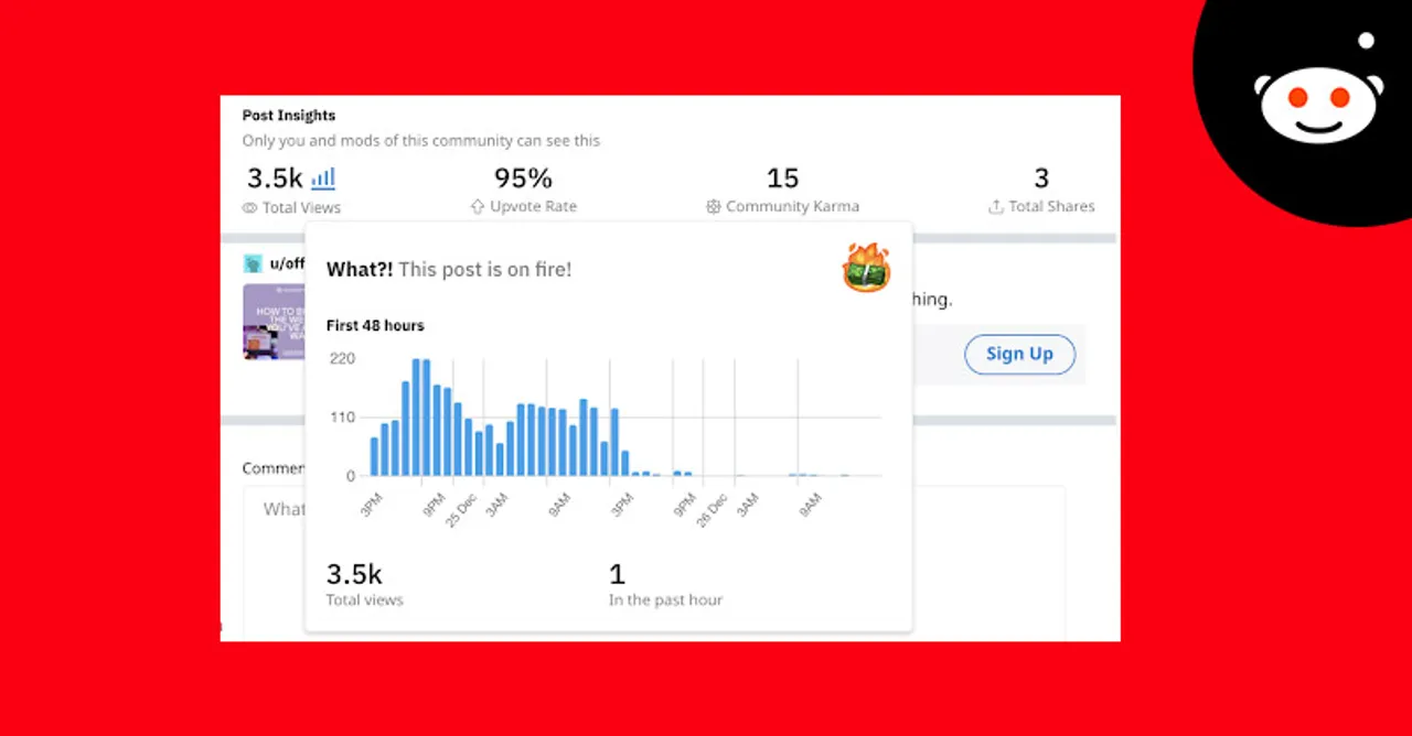 Reddit metrics
