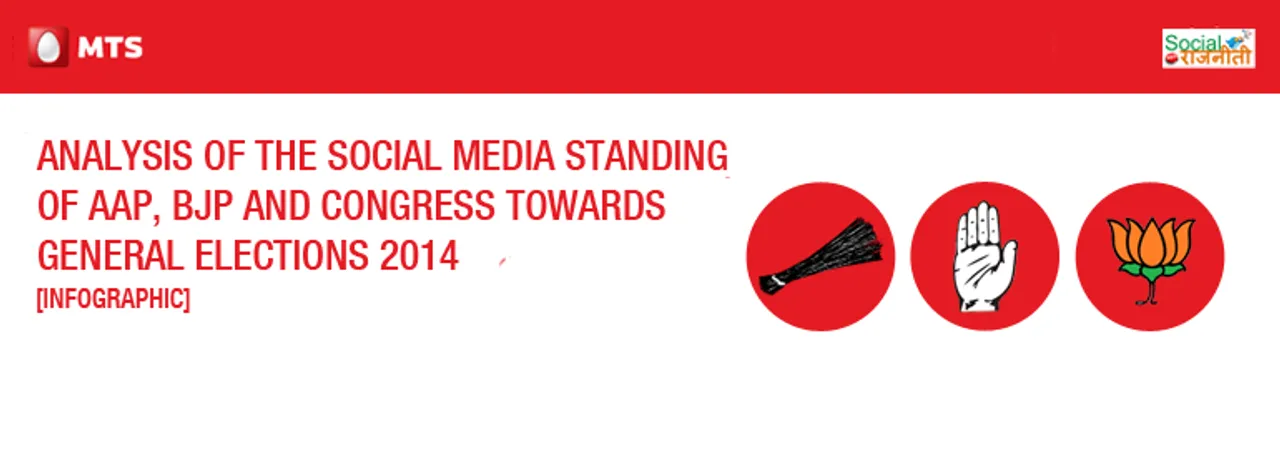 Social Media Standing