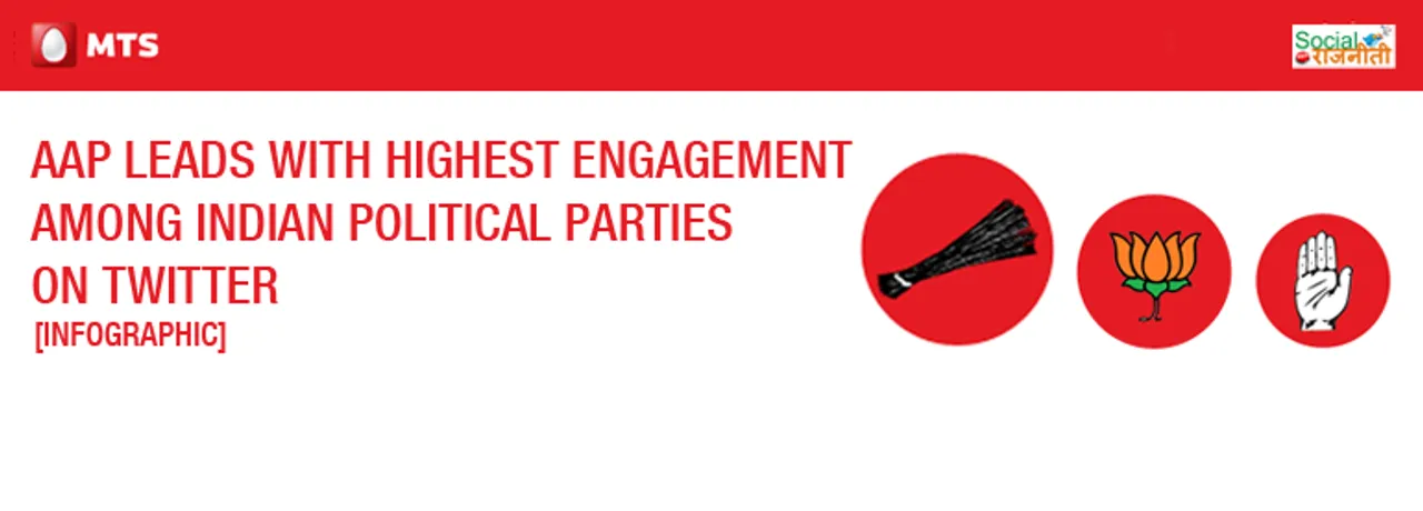 AAP leads with highest Engagement