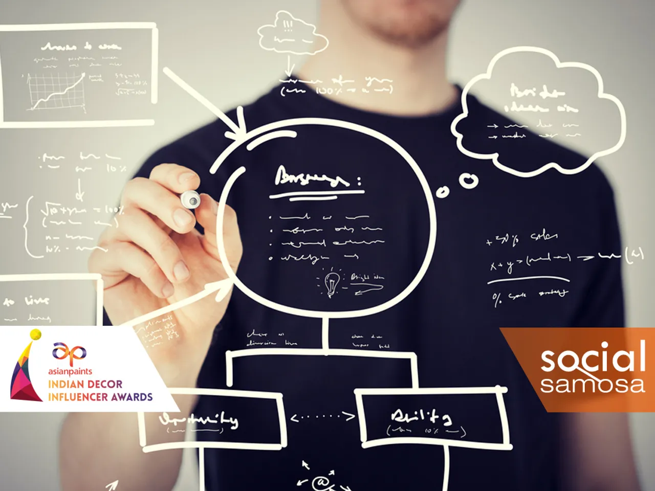 5 point plan for a compelling influencer outreach campaign