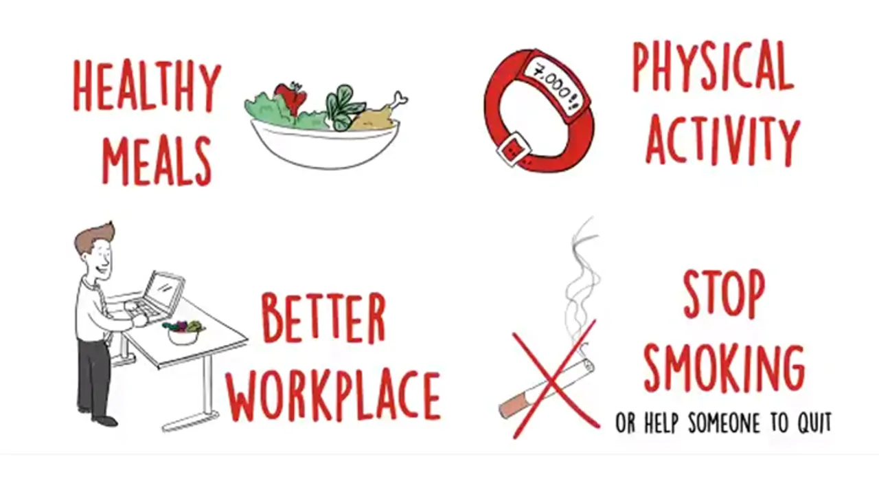 World Heart Day Campaigns