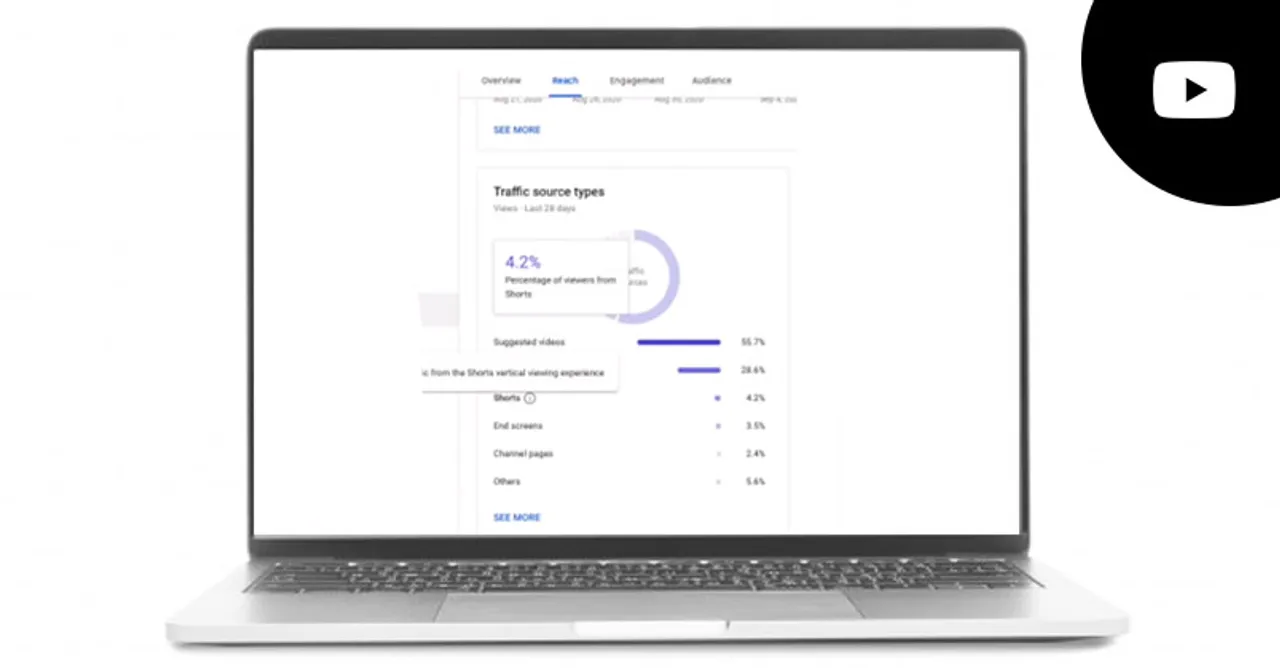 YouTube Analytics Shorts