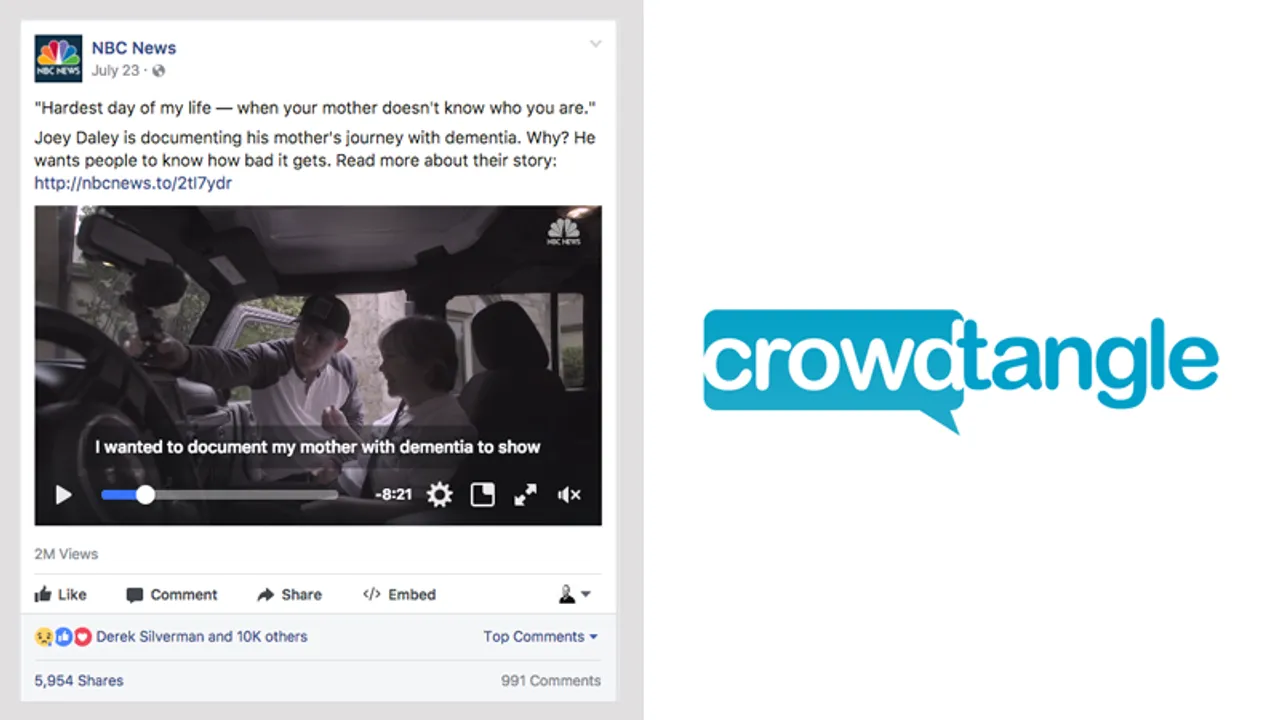CrowdTangle