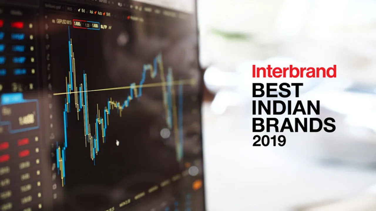 Interbrand Report