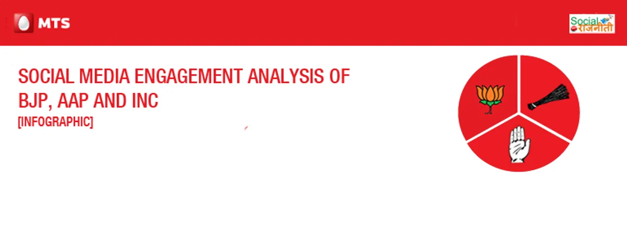 Social Media Engagement Analysis