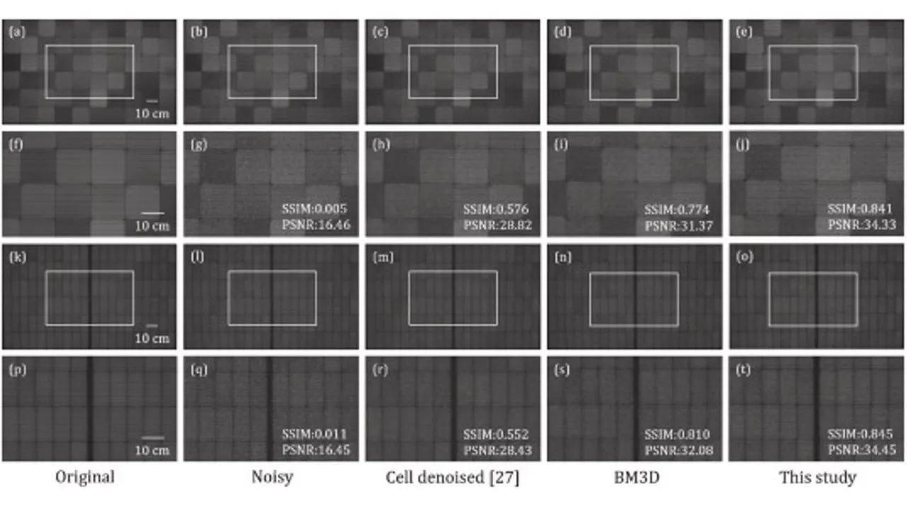 The model has been validated using real-world PV module images captured under varied outdoor lighting conditions. 