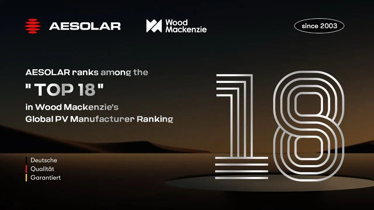 AESOLAR has received strong ratings for supply chain resilience across operations in over 100 countries.