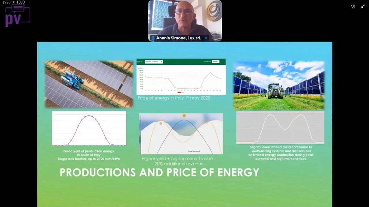 Agrivoltaic models with vertical panels allow dual land use, combining agricultural activities with energy generation.