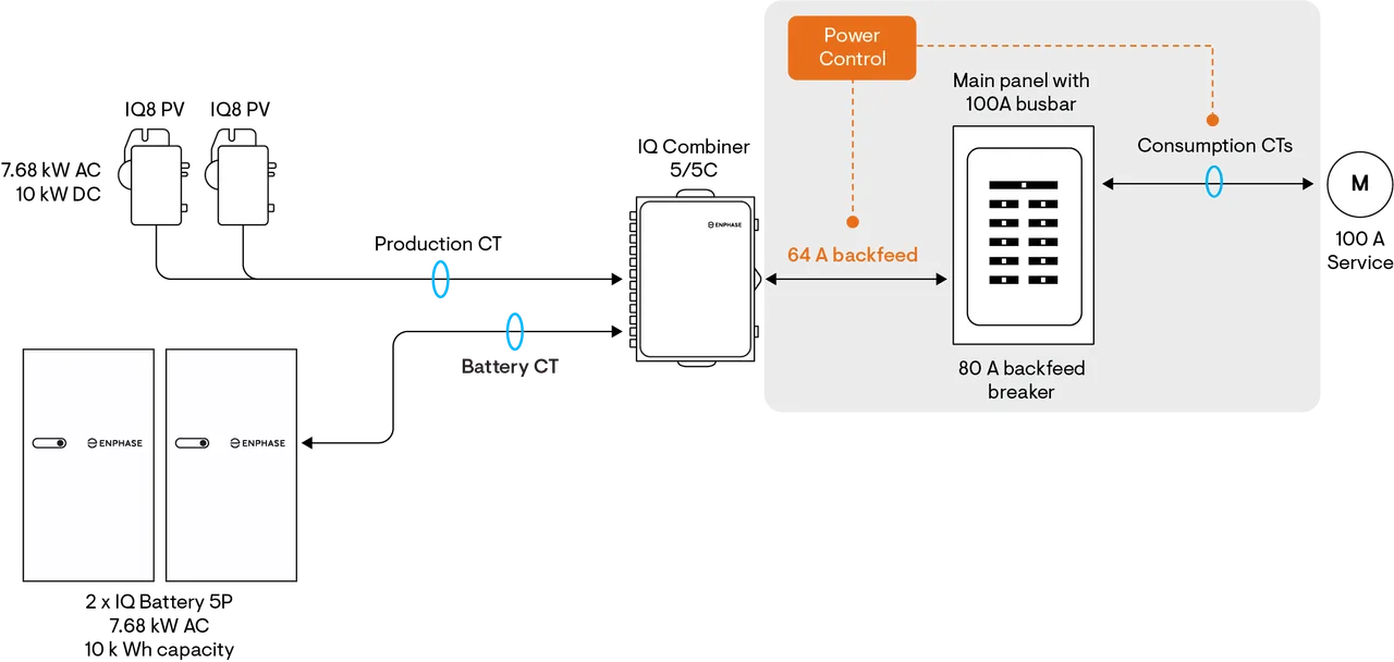 New Busbar Power Control by Enphase Energy simplifies PV installations